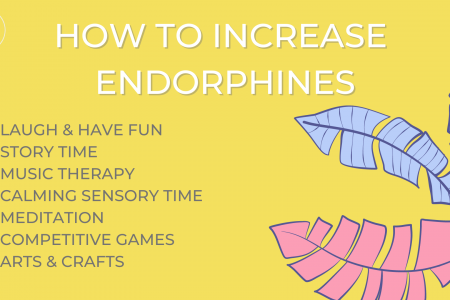 How to Prevent & Manage Challenging Behaviour Resources