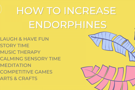 242501522 436599414798710 8574926039743020298 n How to Prevent & Manage Challenging Behaviour Resources