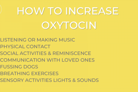 242523950 436599368132048 8362118773922103045 n How to Prevent & Manage Challenging Behaviour Resources